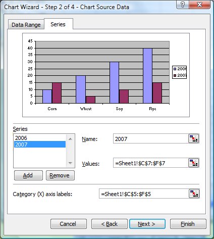 Axis Excel